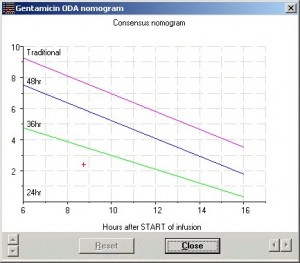 Nomogram graph