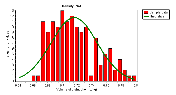 Vd density plot
