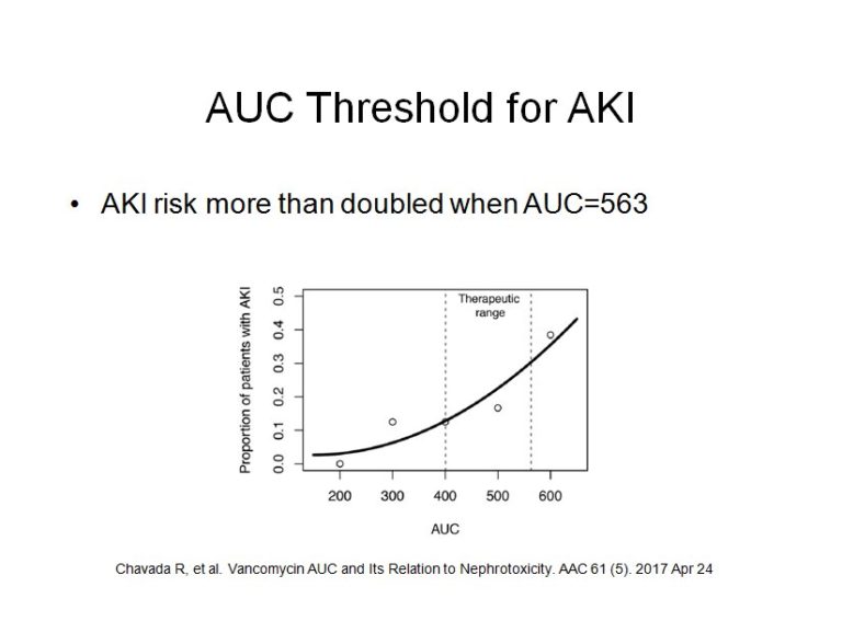 AUC Guided Dosing of RxRick’s Blog