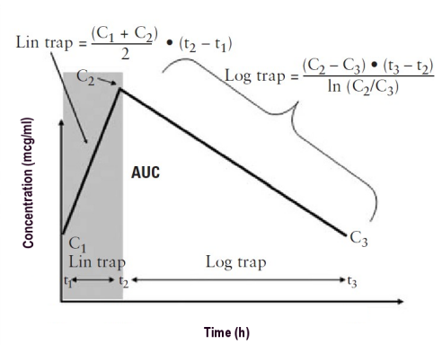 AUC_trap