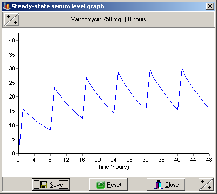 graph