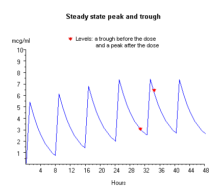 peak_tr_SL